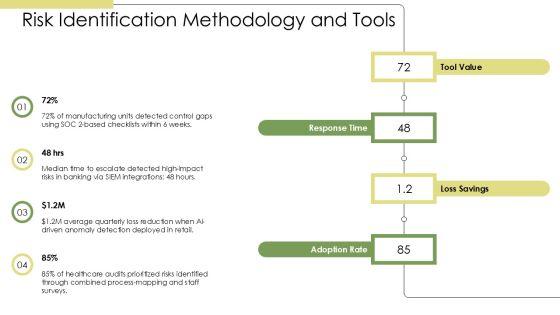 Risk Assessment For Internal Audit PPT Sample VM