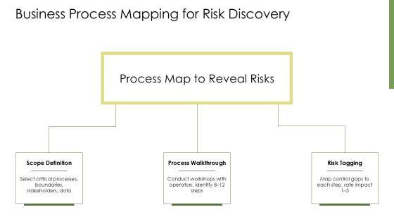 Risk Assessment For Internal Audit PPT Sample VM