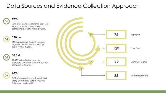 Risk Assessment For Internal Audit PPT Sample VM