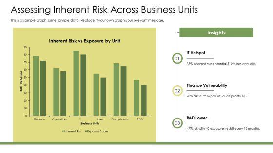 Risk Assessment For Internal Audit PPT Sample VM