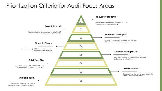 Risk Assessment For Internal Audit PPT Sample VM