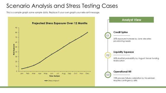 Risk Assessment For Internal Audit PPT Sample VM