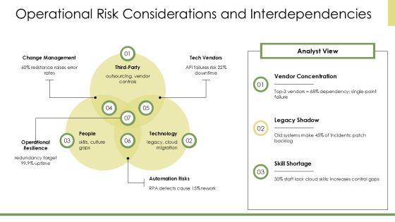 Risk Assessment For Internal Audit PPT Sample VM