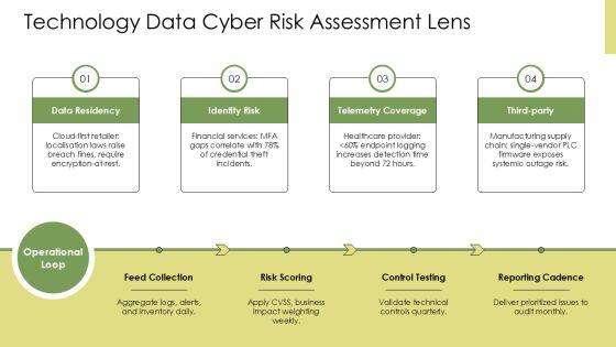 Risk Assessment For Internal Audit PPT Sample VM