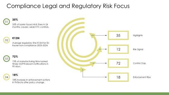 Risk Assessment For Internal Audit PPT Sample VM