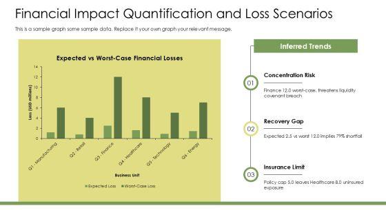 Risk Assessment For Internal Audit PPT Sample VM