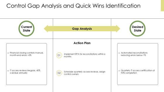 Risk Assessment For Internal Audit PPT Sample VM