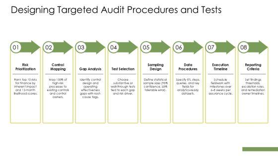 Risk Assessment For Internal Audit PPT Sample VM
