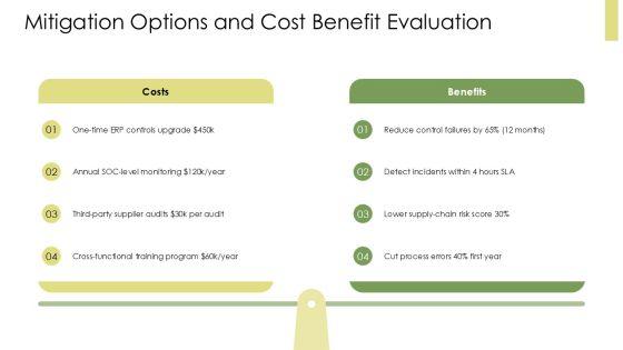 Risk Assessment For Internal Audit PPT Sample VM