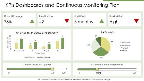 Risk Assessment For Internal Audit PPT Sample VM