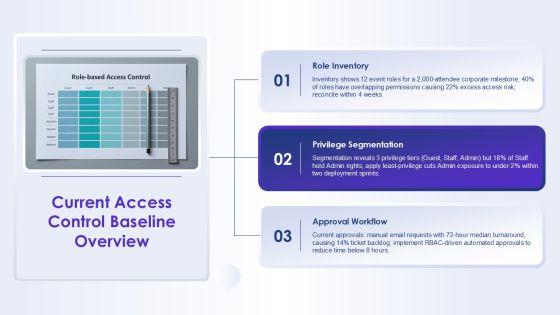Role Based Access Control Matrix For Milestone Celebration PPT Structure VM