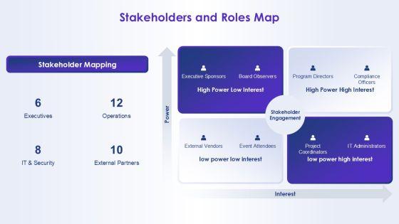 Role Based Access Control Matrix For Milestone Celebration PPT Structure VM