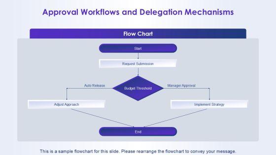 Role Based Access Control Matrix For Milestone Celebration PPT Structure VM