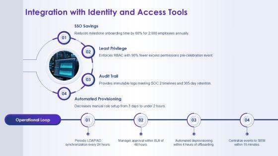 Role Based Access Control Matrix For Milestone Celebration PPT Structure VM