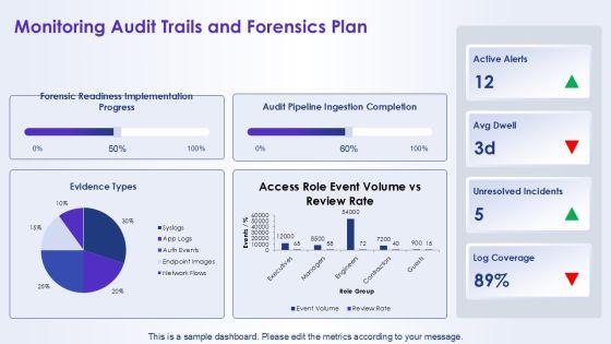 Role Based Access Control Matrix For Milestone Celebration PPT Structure VM