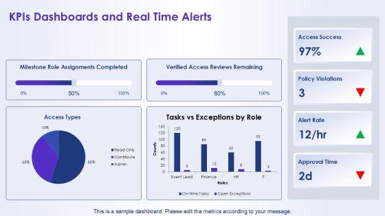 Role Based Access Control Matrix For Milestone Celebration PPT Structure VM