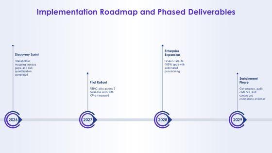 Role Based Access Control Matrix For Milestone Celebration PPT Structure VM