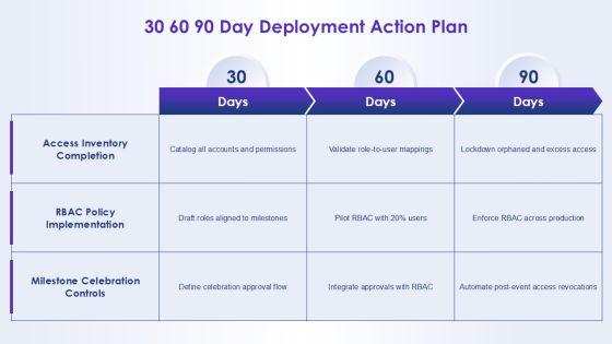 Role Based Access Control Matrix For Milestone Celebration PPT Structure VM