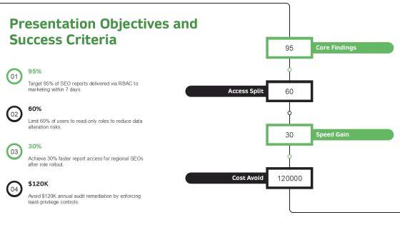 Role Based Access Control RBAC For SEO Performance Reporting PPT Template VM