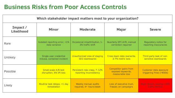 Role Based Access Control RBAC For SEO Performance Reporting PPT Template VM