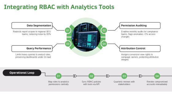 Role Based Access Control RBAC For SEO Performance Reporting PPT Template VM