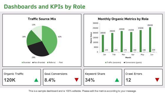 Role Based Access Control RBAC For SEO Performance Reporting PPT Template VM