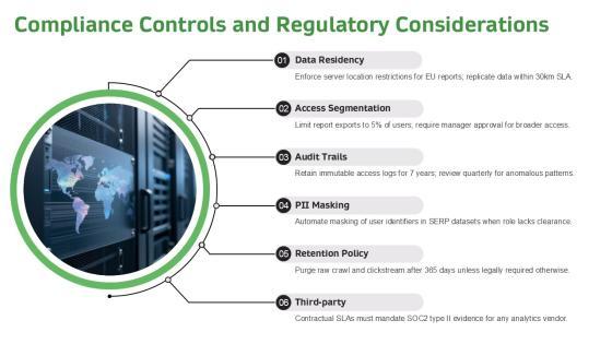 Role Based Access Control RBAC For SEO Performance Reporting PPT Template VM