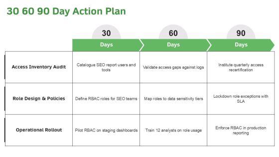 Role Based Access Control RBAC For SEO Performance Reporting PPT Template VM
