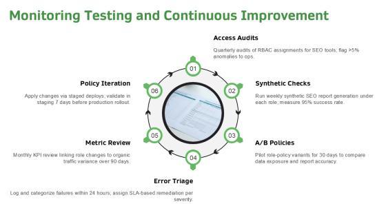 Role Based Access Control RBAC For SEO Performance Reporting PPT Template VM