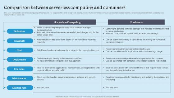 Role Serverless Computing Modern Role Serverless Computing Modern Technology Portrait Pdf Role Serverless Computing Modern Role Serverless Computing Modern Technology Portrait Pdf