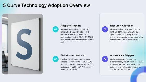 S Curve Technology Adoption PPT Template VM