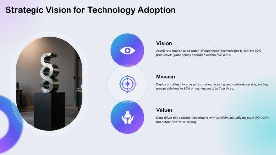 S Curve Technology Adoption PPT Template VM