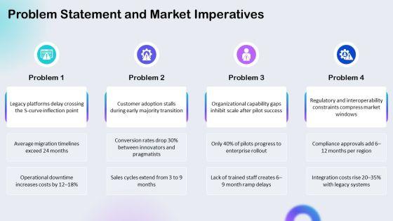 S Curve Technology Adoption PPT Template VM