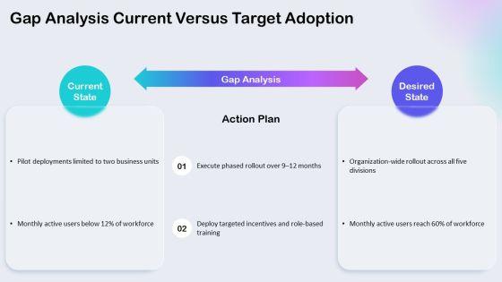 S Curve Technology Adoption PPT Template VM