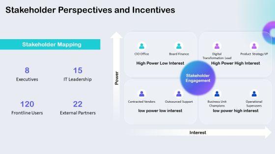 S Curve Technology Adoption PPT Template VM