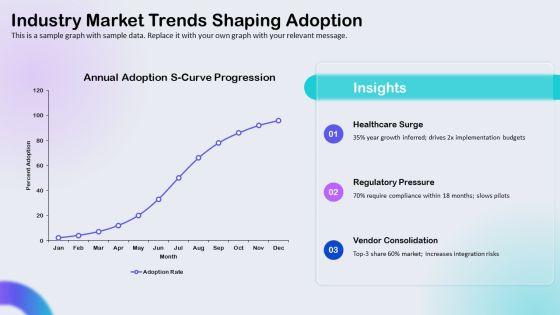 S Curve Technology Adoption PPT Template VM