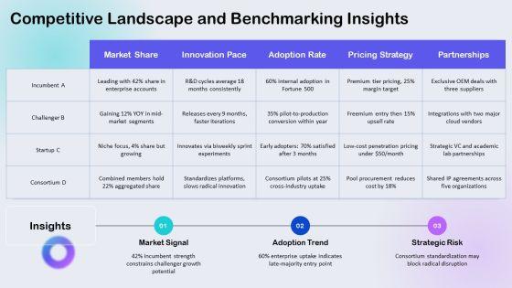 S Curve Technology Adoption PPT Template VM
