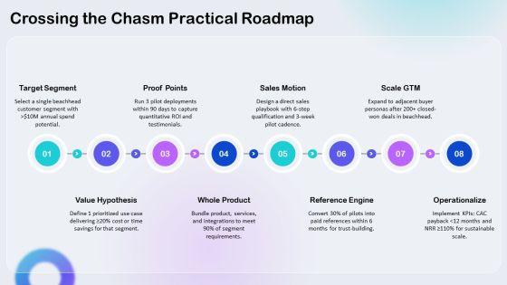 S Curve Technology Adoption PPT Template VM