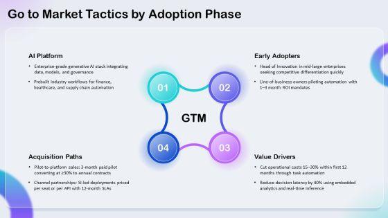 S Curve Technology Adoption PPT Template VM
