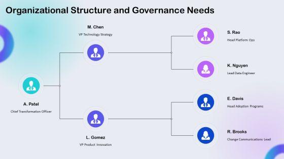S Curve Technology Adoption PPT Template VM