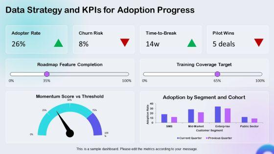 S Curve Technology Adoption PPT Template VM