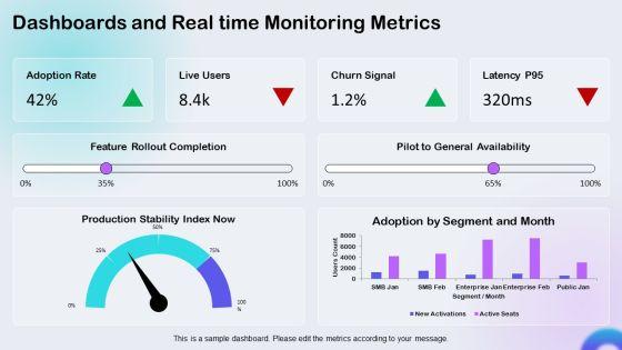 S Curve Technology Adoption PPT Template VM