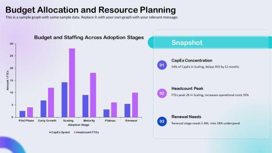 S Curve Technology Adoption PPT Template VM