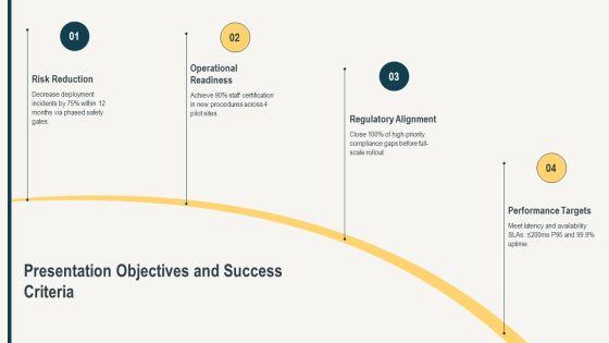 Safe Implementation Roadmap PPT PowerPoint VM