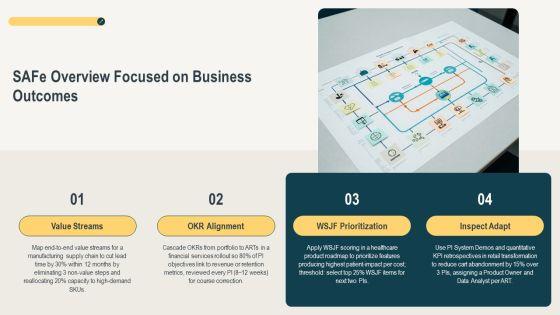 Safe Implementation Roadmap PPT PowerPoint VM