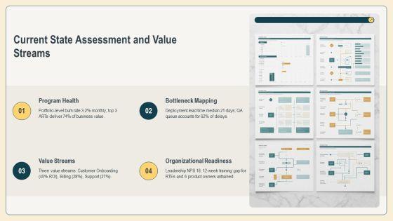 Safe Implementation Roadmap PPT PowerPoint VM