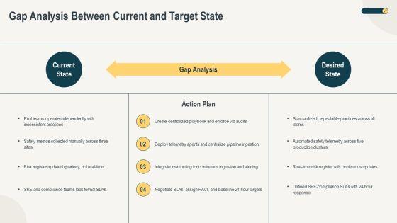 Safe Implementation Roadmap PPT PowerPoint VM