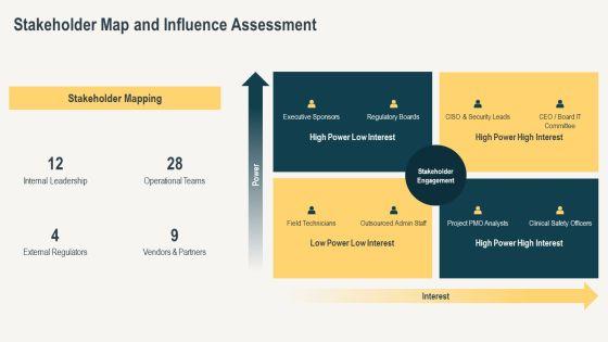 Safe Implementation Roadmap PPT PowerPoint VM
