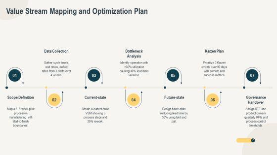 Safe Implementation Roadmap PPT PowerPoint VM