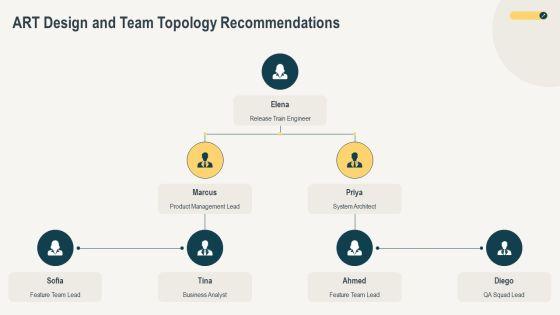 Safe Implementation Roadmap PPT PowerPoint VM